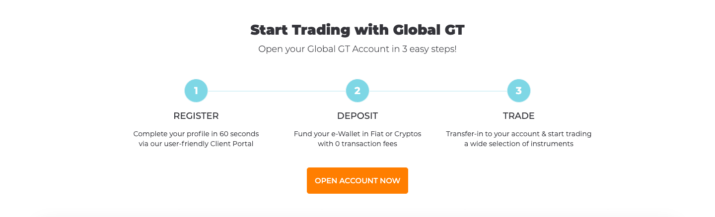 Start trading at Global GT review